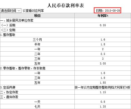 定活两便利息怎么算?