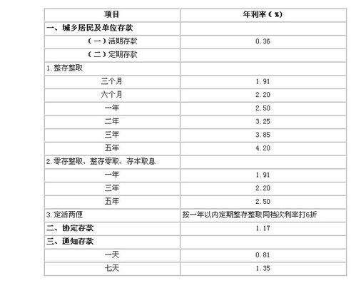 定活两便利息怎么算?