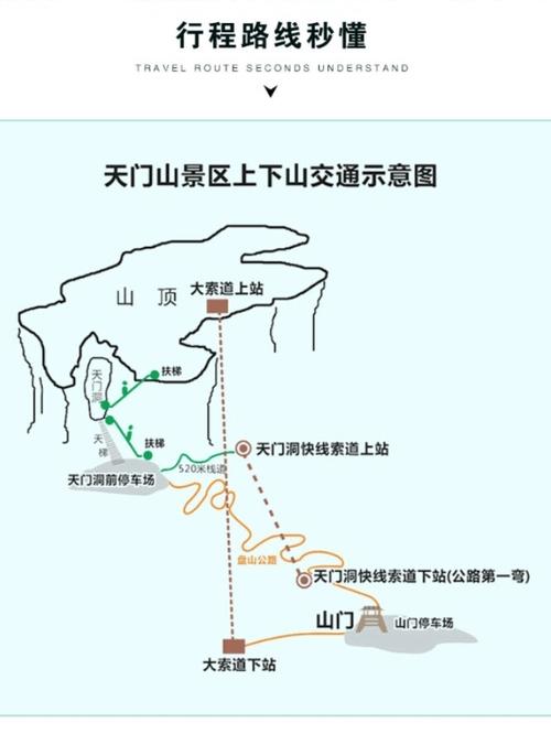 张家界怎么去天门山?
