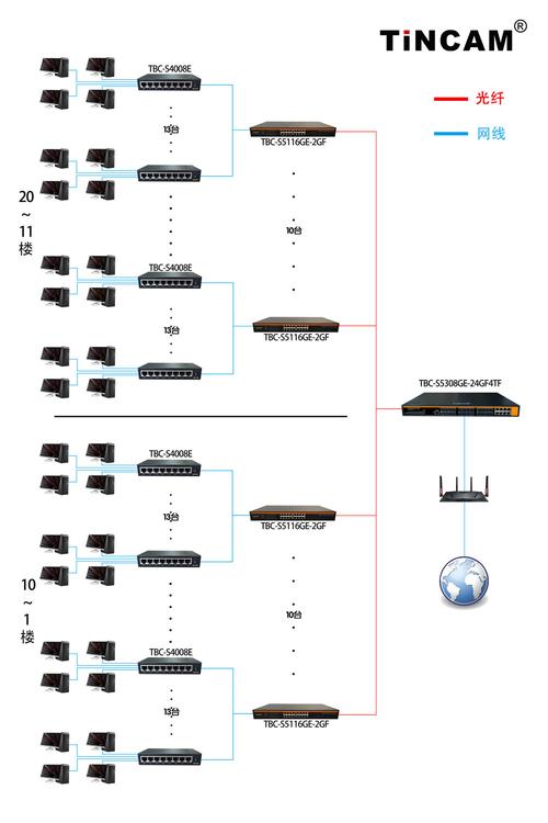 局域网怎么建立?