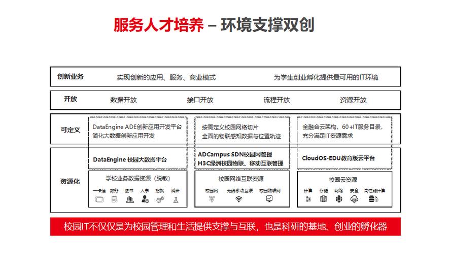  教育行业解决方案