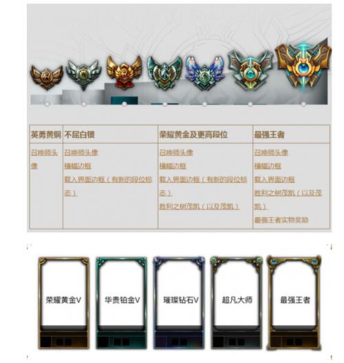 s6奖励为什么没有?