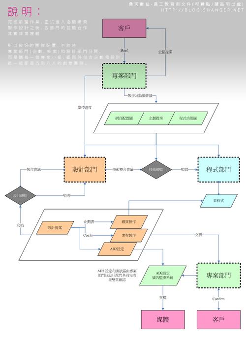 visio流程图怎么画?
