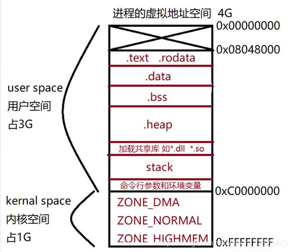 为什么虚拟地址?